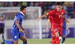 Thái Lan U19 6 - 0 Việt Nam U19 (U19 Đông Nam Á 2014, vòng )