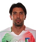 Cầu thủ Gianluigi Buffon
